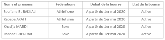 boursiers olympiques 3