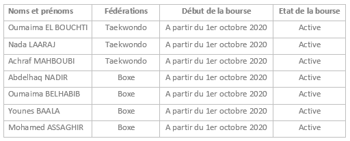 boursiers olympiques 4