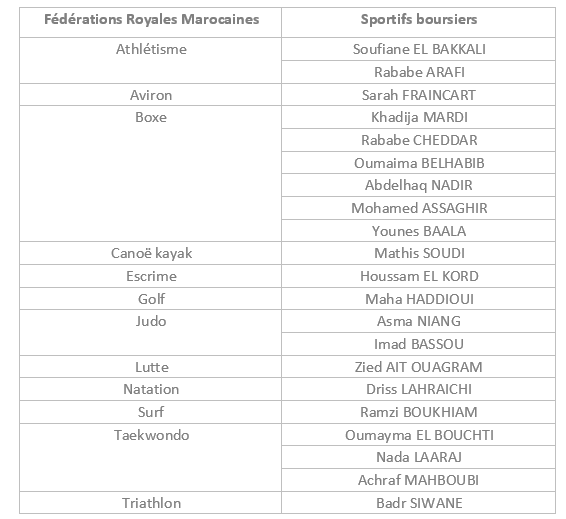 liste des sportifs marocains boursiers