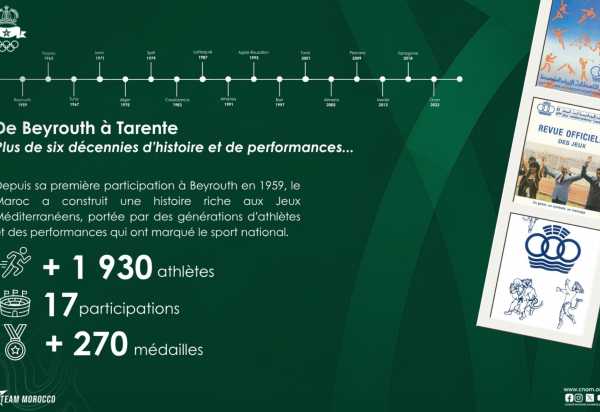 Taranto 2026